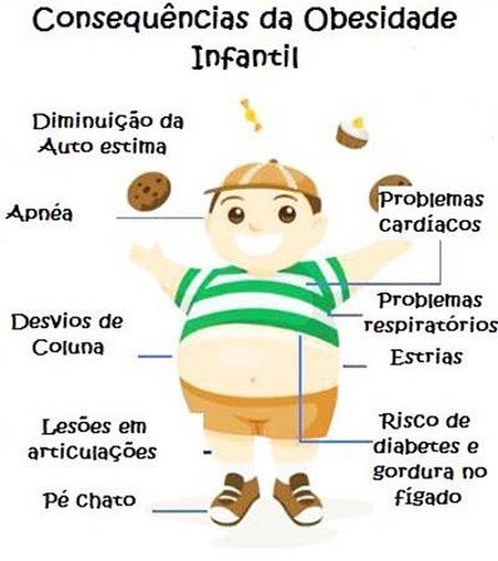 É sempre bom ficar  atenta a alimentação dos nossos filhos.👀 #evesaudeeestetica 
#alimentaçaosaudavel